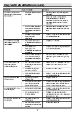 Preview for 48 page of Husky 1000 857 794 Use And Care Manual