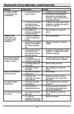 Preview for 75 page of Husky 1000 857 794 Use And Care Manual