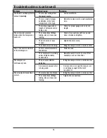 Preview for 18 page of Husky C331H Use And Care Manual