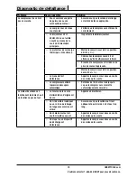 Preview for 43 page of Husky C331H Use And Care Manual