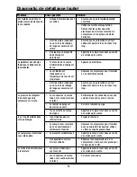 Preview for 44 page of Husky C331H Use And Care Manual