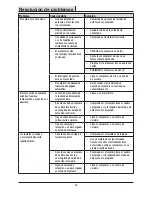 Preview for 70 page of Husky C331H Use And Care Manual