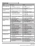 Preview for 33 page of Husky H4840GHVSG Use And Care Manual