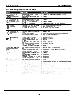 Preview for 19 page of Husky HDS Series Operating Instructions Manual