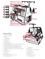 Preview for 6 page of Husqvarna Viking Huskylock S25 User Manual