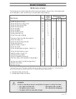 Preview for 21 page of Husqvarna 11/13 H Operator'S Manual