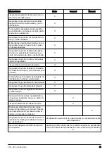 Preview for 91 page of Husqvarna 115iPT4 Operator'S Manual