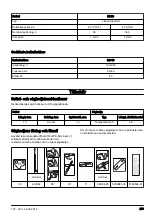 Preview for 273 page of Husqvarna 115iPT4 Operator'S Manual