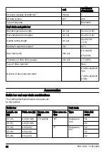 Preview for 22 page of Husqvarna 120 Mark II Operator'S Manual