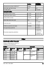 Preview for 61 page of Husqvarna 120 Mark II Operator'S Manual