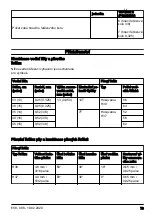 Preview for 79 page of Husqvarna 120 Mark II Operator'S Manual