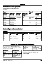 Preview for 97 page of Husqvarna 120 Mark II Operator'S Manual