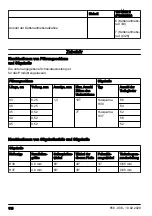 Preview for 118 page of Husqvarna 120 Mark II Operator'S Manual