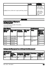 Preview for 139 page of Husqvarna 120 Mark II Operator'S Manual