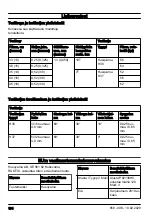 Preview for 194 page of Husqvarna 120 Mark II Operator'S Manual