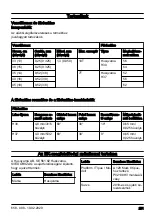 Preview for 251 page of Husqvarna 120 Mark II Operator'S Manual