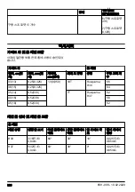 Preview for 306 page of Husqvarna 120 Mark II Operator'S Manual