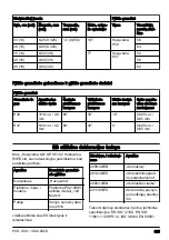 Preview for 325 page of Husqvarna 120 Mark II Operator'S Manual