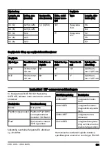 Preview for 381 page of Husqvarna 120 Mark II Operator'S Manual