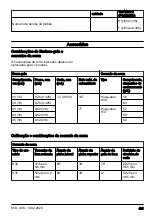 Preview for 421 page of Husqvarna 120 Mark II Operator'S Manual