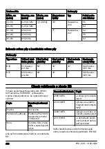 Preview for 480 page of Husqvarna 120 Mark II Operator'S Manual