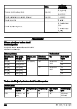 Preview for 552 page of Husqvarna 120 Mark II Operator'S Manual