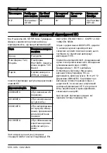 Preview for 573 page of Husqvarna 120 Mark II Operator'S Manual