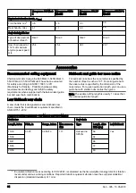 Preview for 34 page of Husqvarna 120e MARK II Operator'S Manual