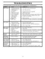 Preview for 19 page of Husqvarna 12524SB Operator'S Manual