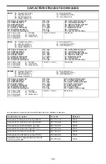 Preview for 162 page of Husqvarna 129 LDX Operator'S Manual