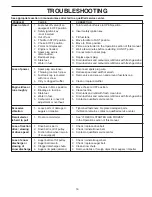 Preview for 19 page of Husqvarna 1330SB-XLSB Owner'S Manual