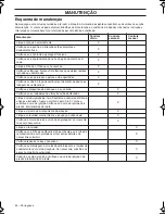 Preview for 54 page of Husqvarna 143AE15 Operator'S Manual