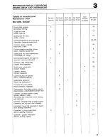 Preview for 27 page of Husqvarna 1989 510 TE Owner'S Manual / Workshop Manual