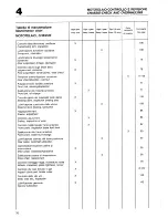 Preview for 72 page of Husqvarna 1989 510 TE Owner'S Manual / Workshop Manual