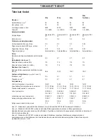 Preview for 78 page of Husqvarna 235e Operator'S Manual