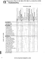 Preview for 56 page of Husqvarna 242 Workshop Manual