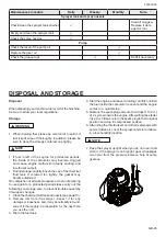 Preview for 45 page of Husqvarna 323S15 Operator'S Manual