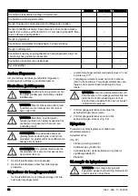 Preview for 32 page of Husqvarna 333R Mark II Operator'S Manual