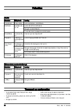 Preview for 66 page of Husqvarna 333R Mark II Operator'S Manual