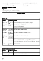 Preview for 186 page of Husqvarna 333R Mark II Operator'S Manual