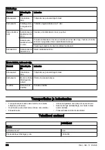 Preview for 202 page of Husqvarna 333R Mark II Operator'S Manual