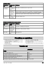 Preview for 219 page of Husqvarna 333R Mark II Operator'S Manual