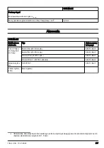 Preview for 287 page of Husqvarna 333R Mark II Operator'S Manual