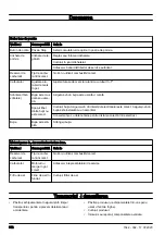 Preview for 382 page of Husqvarna 333R Mark II Operator'S Manual