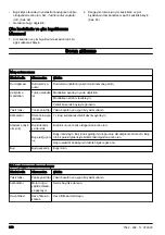 Preview for 398 page of Husqvarna 333R Mark II Operator'S Manual