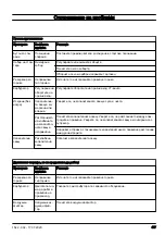 Preview for 417 page of Husqvarna 333R Mark II Operator'S Manual