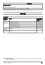 Preview for 437 page of Husqvarna 333R Mark II Operator'S Manual