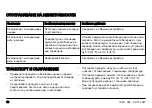 Preview for 18 page of Husqvarna 40-C80 Operator'S Manual