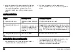 Preview for 108 page of Husqvarna 40-C80 Operator'S Manual