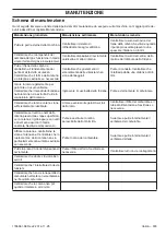 Preview for 303 page of Husqvarna 445 EPA II, 445e EPA II, 450e Operator'S Manual